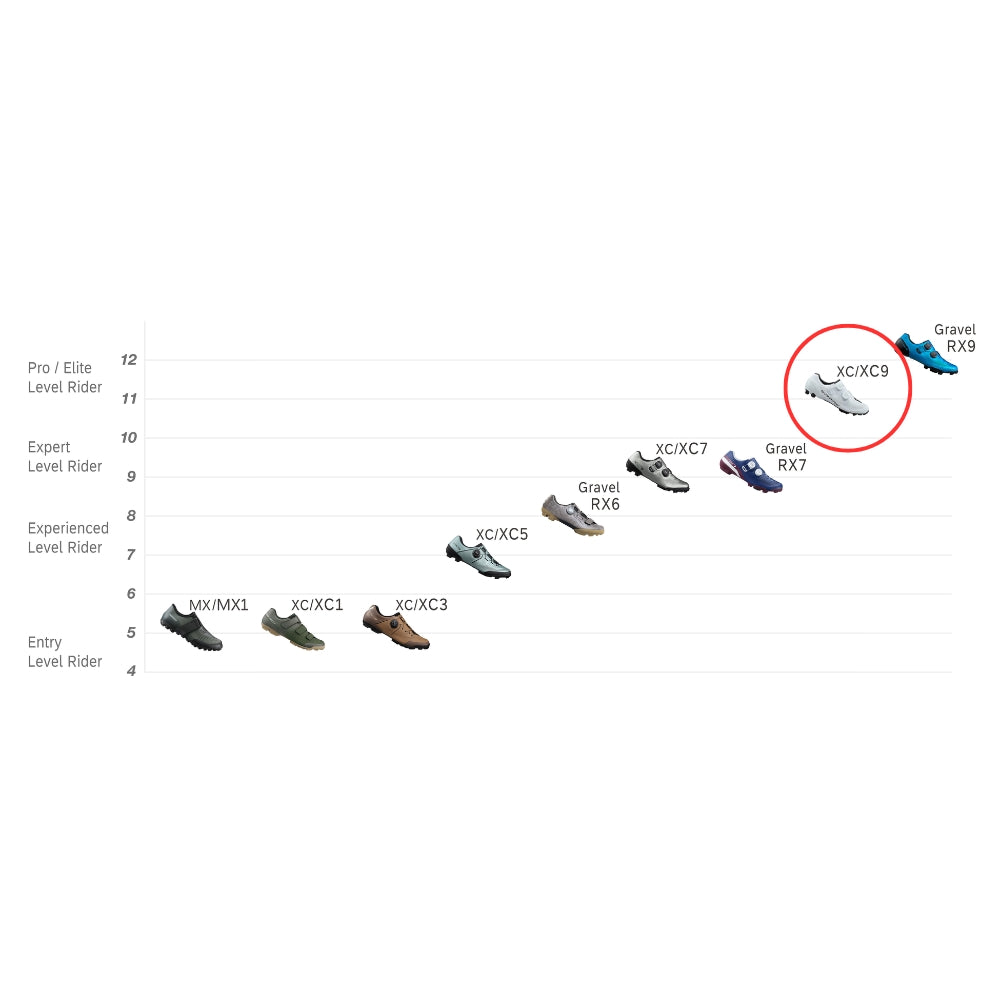 נעלי רכיבה לאופני שטח שימאנו Shimano S-PHYRE XC9 (XC903)