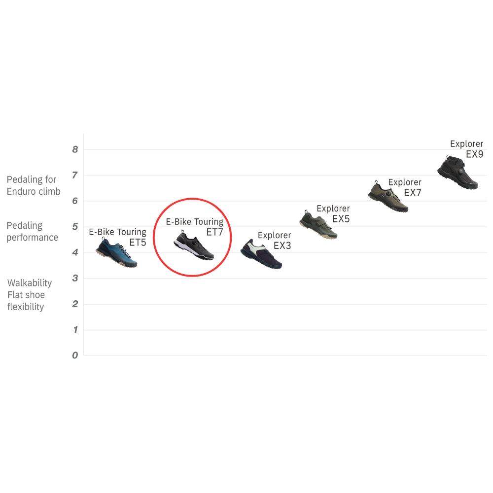 נעלי רכיבה לאופני שטח שימאנו Shimano ET7 (ET701) שחור