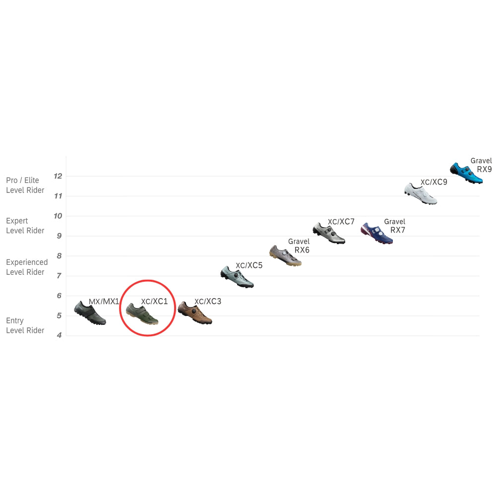 נעלי רכיבה לאופני שטח שימאנו Shimano XC1 (XC-102) שחור