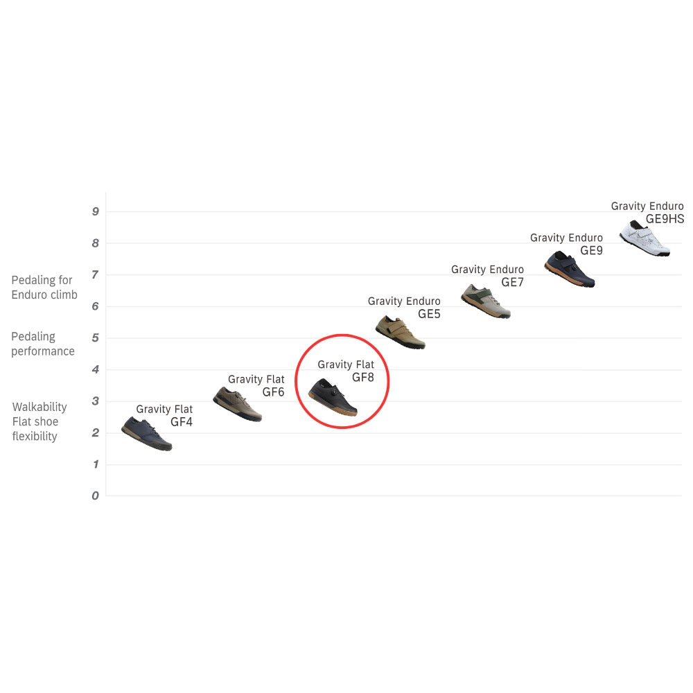 נעלי רכיבה לאופני שטח שימאנו Shimano GF8 (GF800) שחור