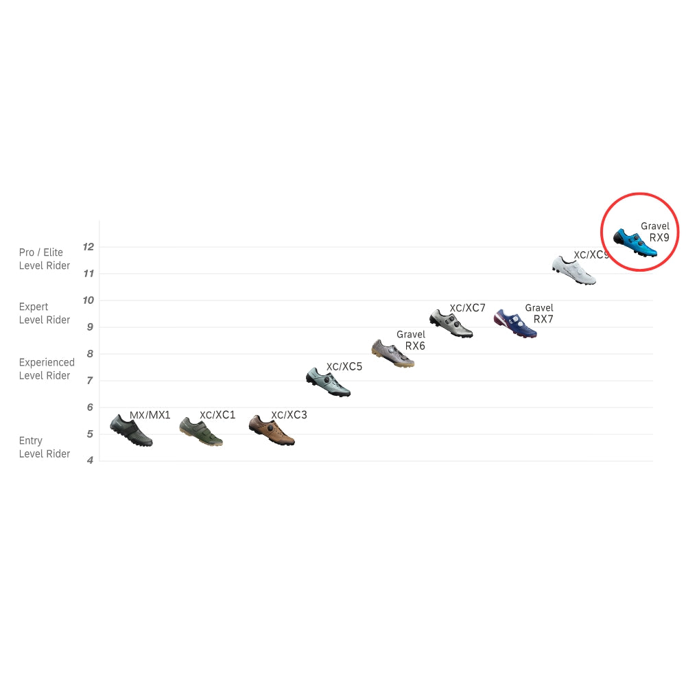נעלי רכיבה לאופני גראבל שימאנו Shimano S-PHYRE RX9 (RX910)