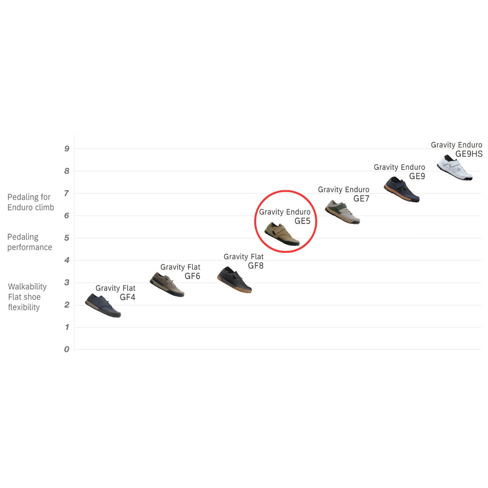 נעלי רכיבה לאופני שטח שימאנו Shimano GE5 (GE500) שחור