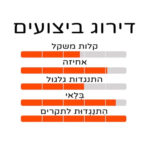 צמיג לאופניים מקסיס MAXXIS OVERDRIVE EXCEL 700x40c - Bikes Online
