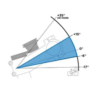 התקן מעמד לטלפון עם חיבור לסטם לאופניים Quad Lock Stem Cap Mount - Bikes Online