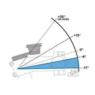 התקן מעמד לטלפון עם חיבור לסטם לאופניים Quad Lock Stem Cap Mount - Bikes Online