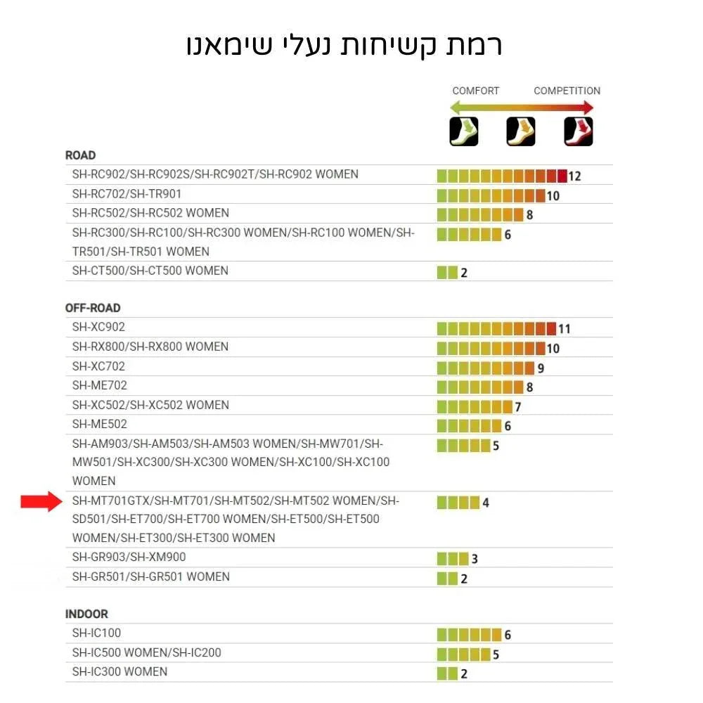 נעלי רכיבה לאופני שטח שימאנו Shimano SH-MT502 שחור - Bikes Online
