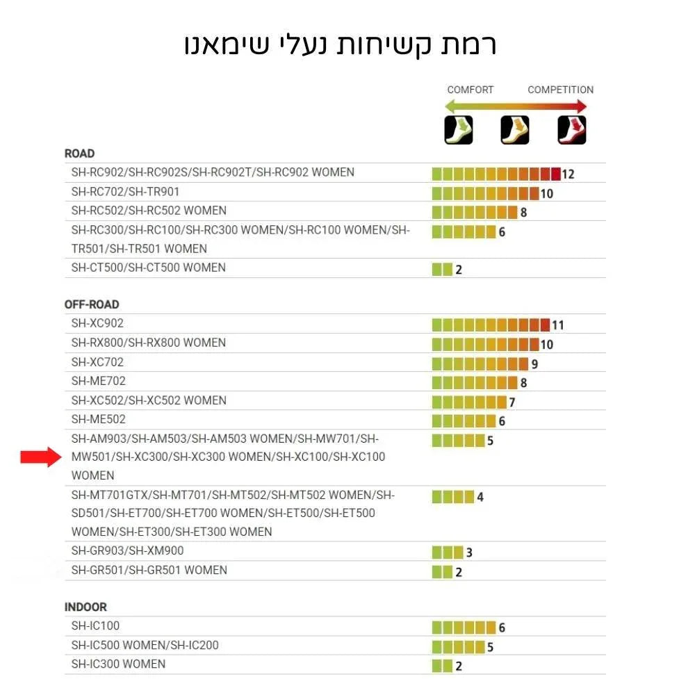 נעלי רכיבה לאופני שטח שימאנו Shimano XC1 שחור - Bikes Online
