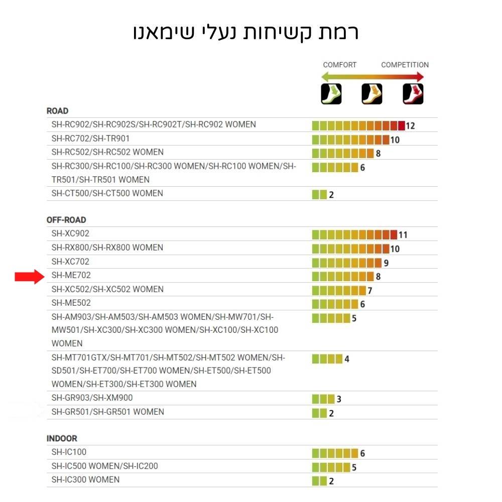 נעלי רכיבה לאופני שטח שימאנו Shimano SH-ME702 שחור