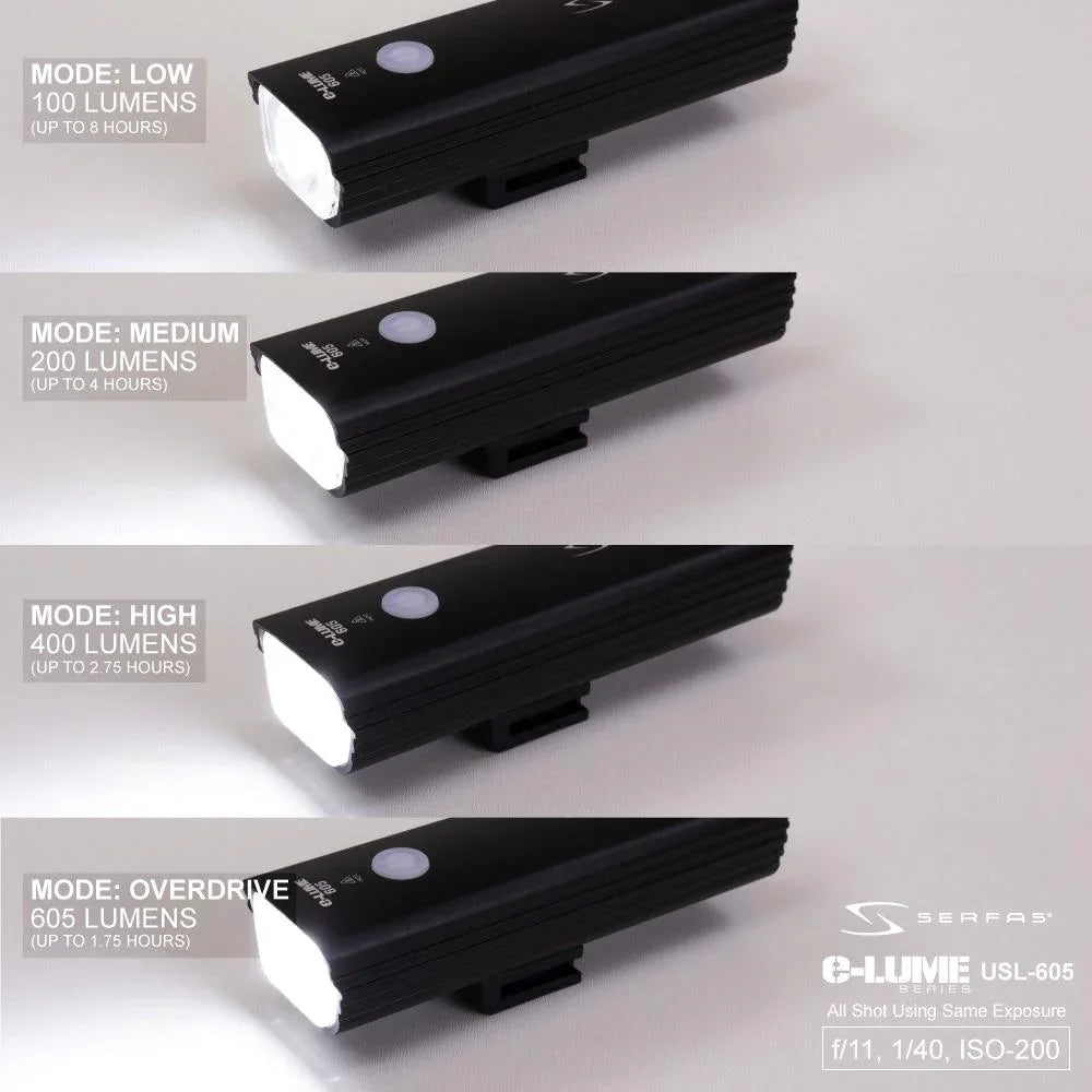 פנס לאופניים להתקנה על הכידון 600 SERFAS E-Lume - Bikes Online
