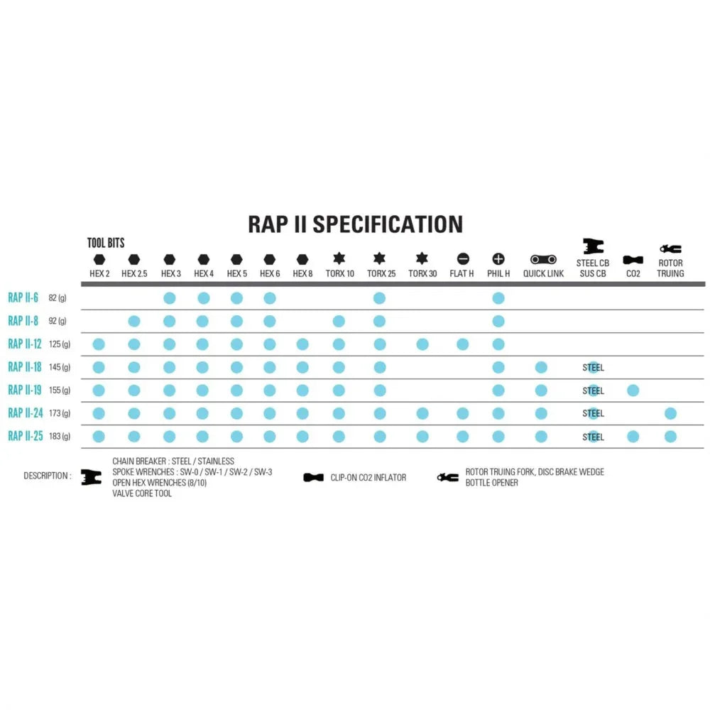 אולר כלים Lezyne Rap II 12 - Bikes Online
