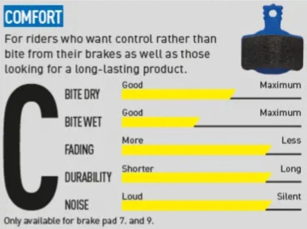 רפידות דיסק מגורה MAGURA MT5/7 חשמלי מחובר 9.S - Bikes Online