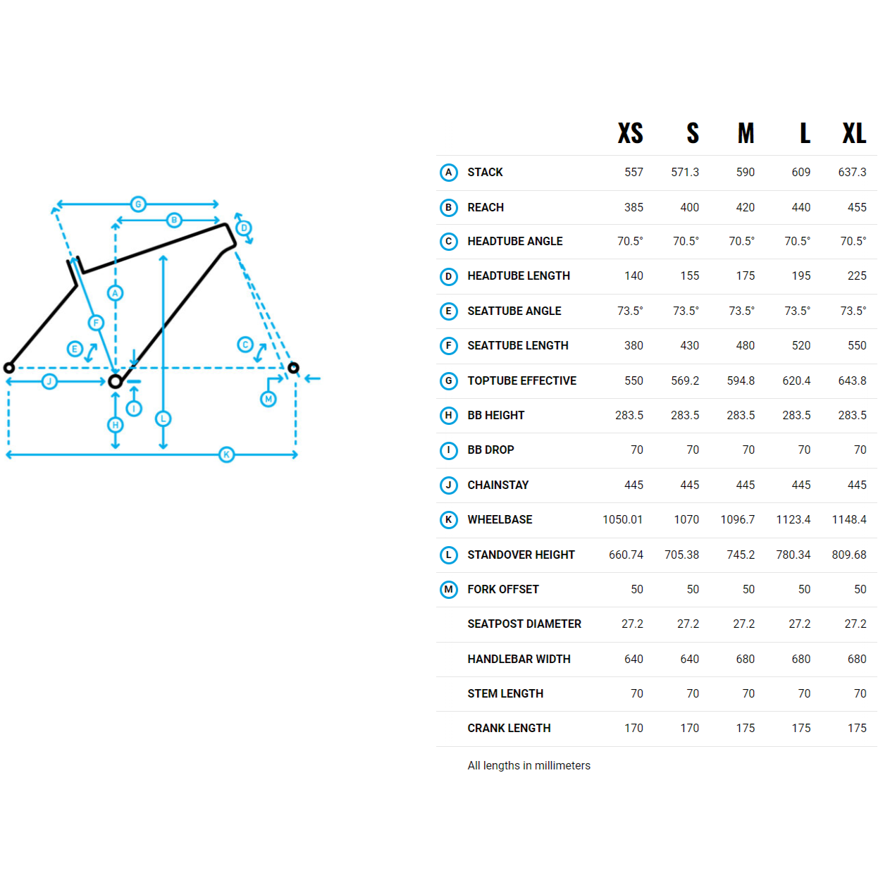 אופני עיר היברידיים Marin Fairfax 2