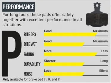 רפידות דיסק מגורה MAGURA MT5/7 P - Bikes Online