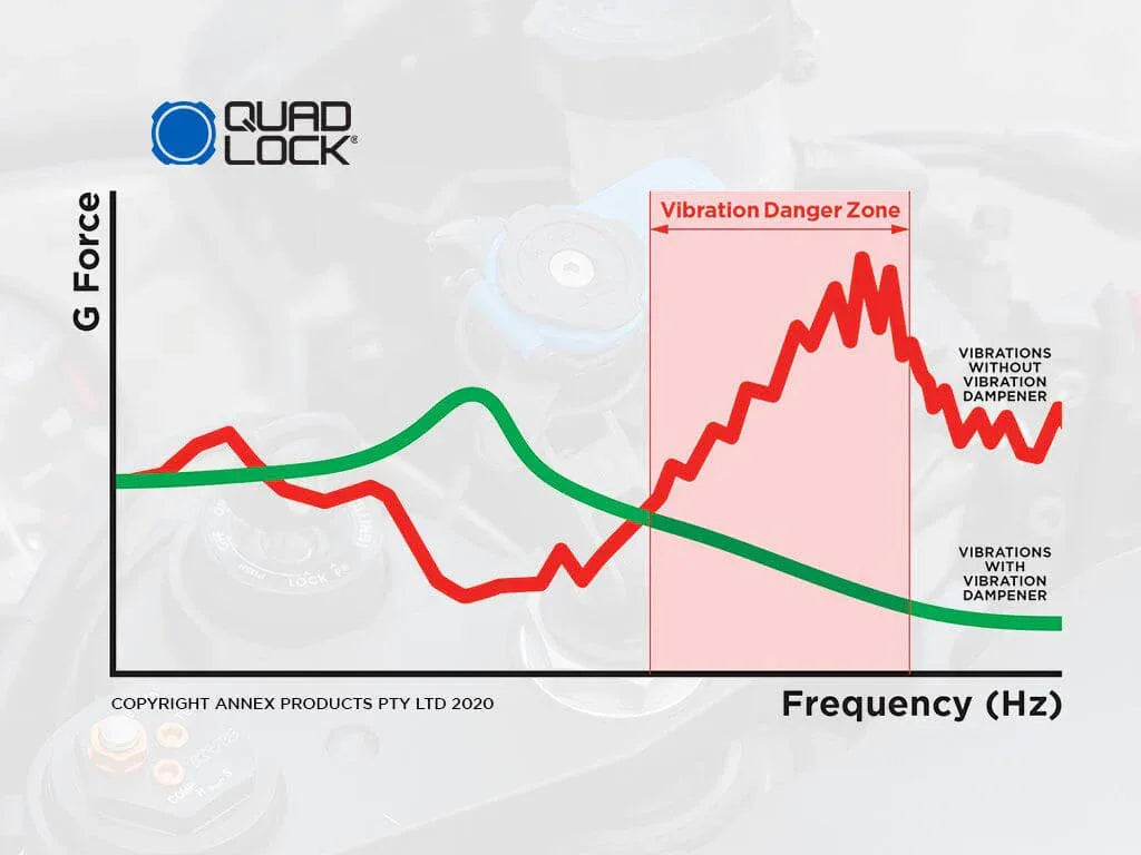 משכך זעזועים למעמד לטלפון לאופנוע Quad Lock Motorcycle Vibration Dampener - Bikes Online