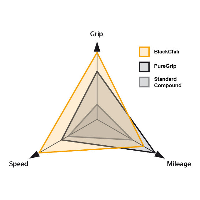 צמיג לאופני כביש קונטיננטל Continental Grand Prix 5000