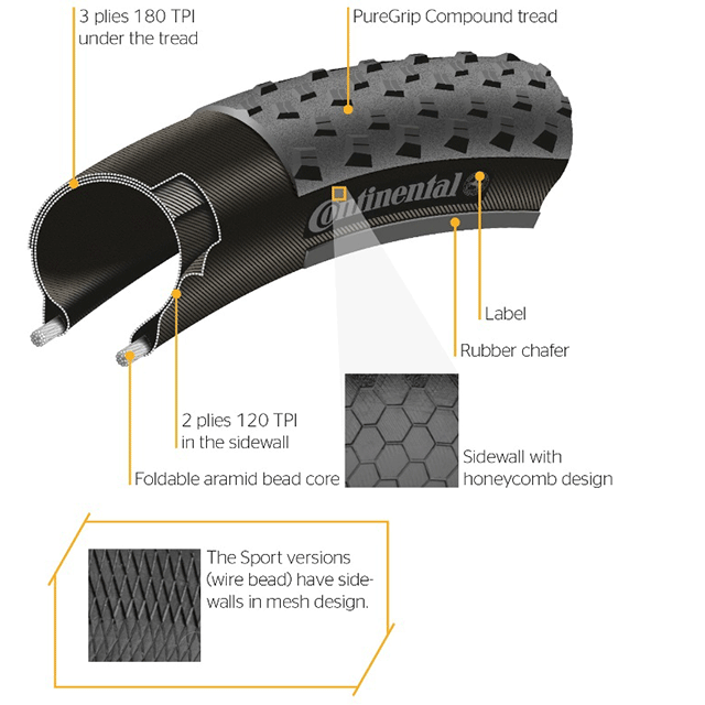 צמיג לאופני שטח 29X2.3 קונטיננטל קינג TR Continental Mountain King II ShieldWall