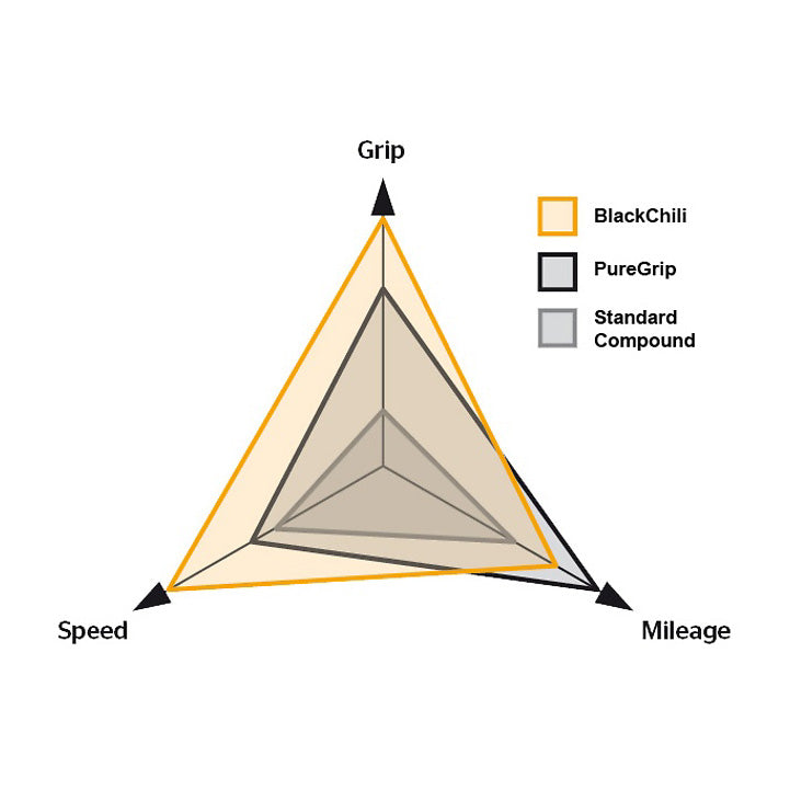צמיג לאופני שטח 29X2.2 קונטיננטל רייס קינג TR Continental Race King ProTection