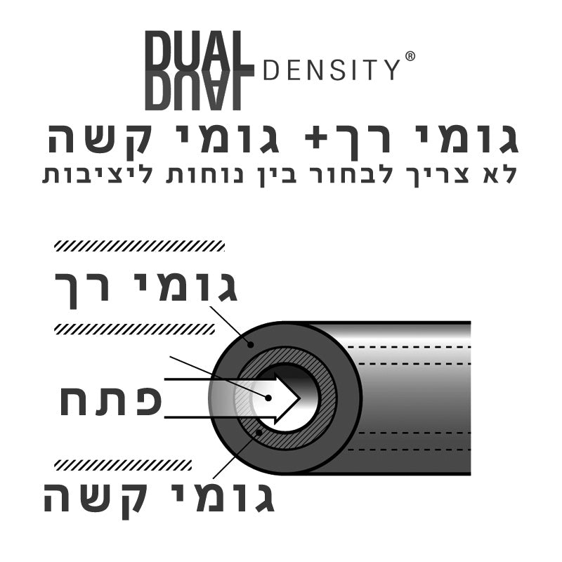 ידיות כידון סרפס CNG-DP SERFAS