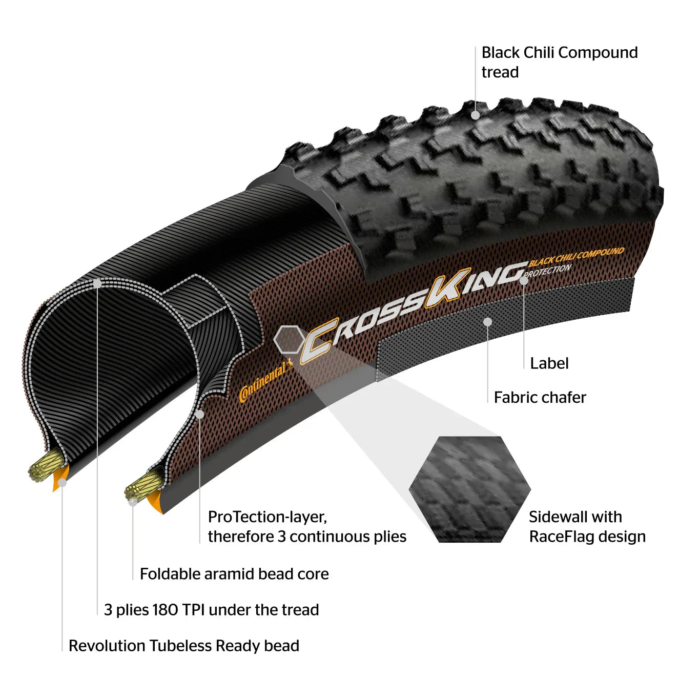 צמיג לאופני שטח 29X2.2 קונטיננטל רייס קינג TR Continental Race King ProTection - Bikes Online
