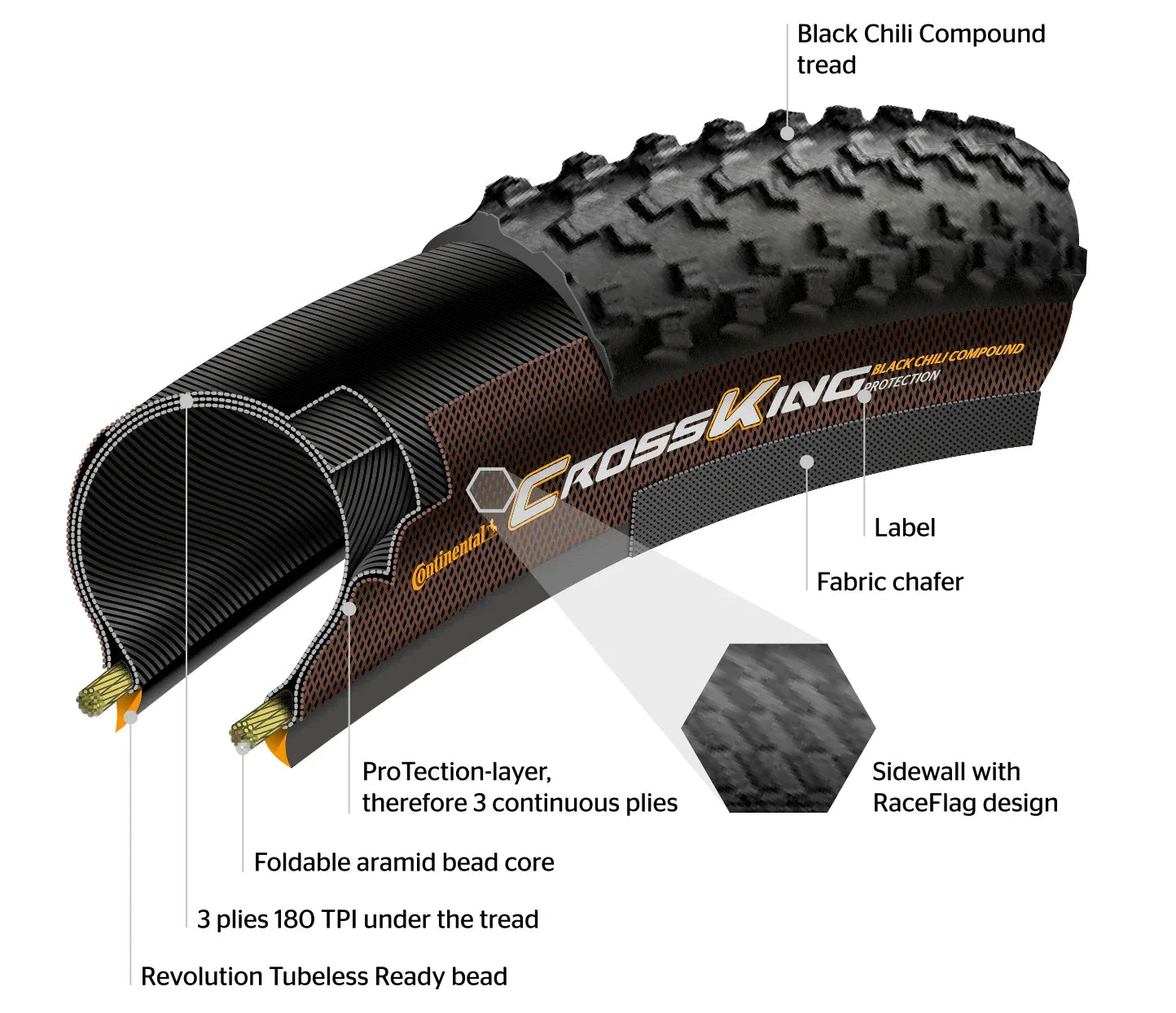 צמיג לאופני שטח 29X2.2 קונטיננטל קרוס קינג TR Continental Cross King ProTection - Bikes Online