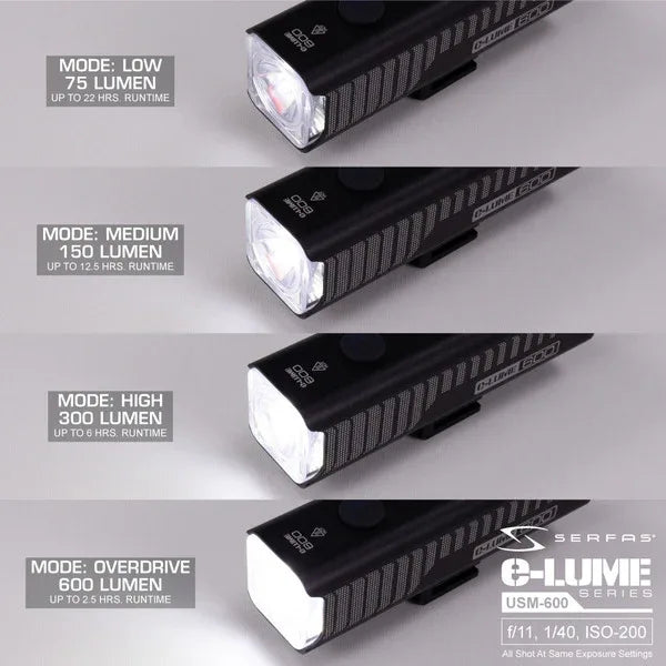 פנס לאופניים להתקנה על הכידון 600 SERFAS E-Lume - Bikes Online