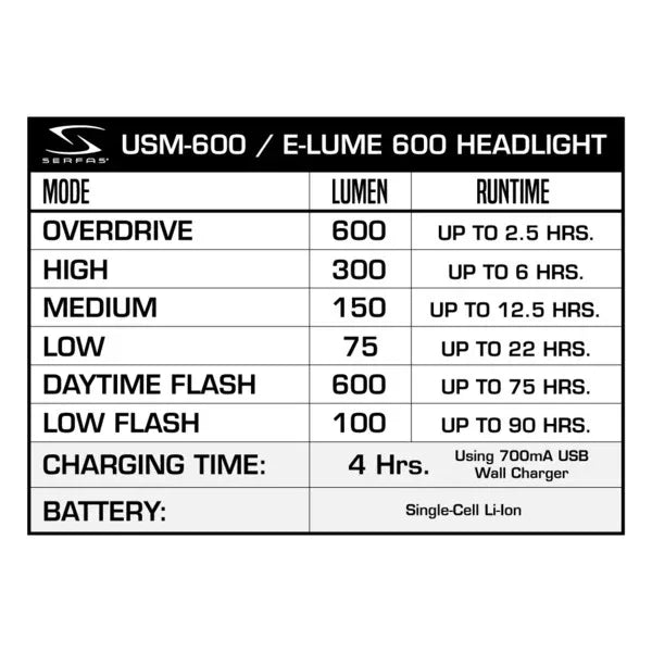 פנס לאופניים להתקנה על הכידון 600 SERFAS E-Lume - Bikes Online