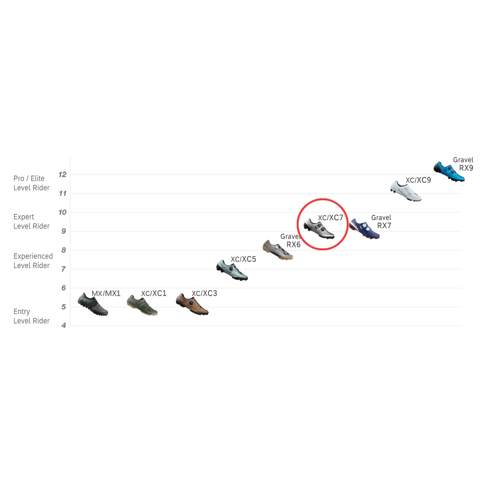 נעלי רכיבה לאופני שטח שימאנו Shimano XC7 (XC-703)