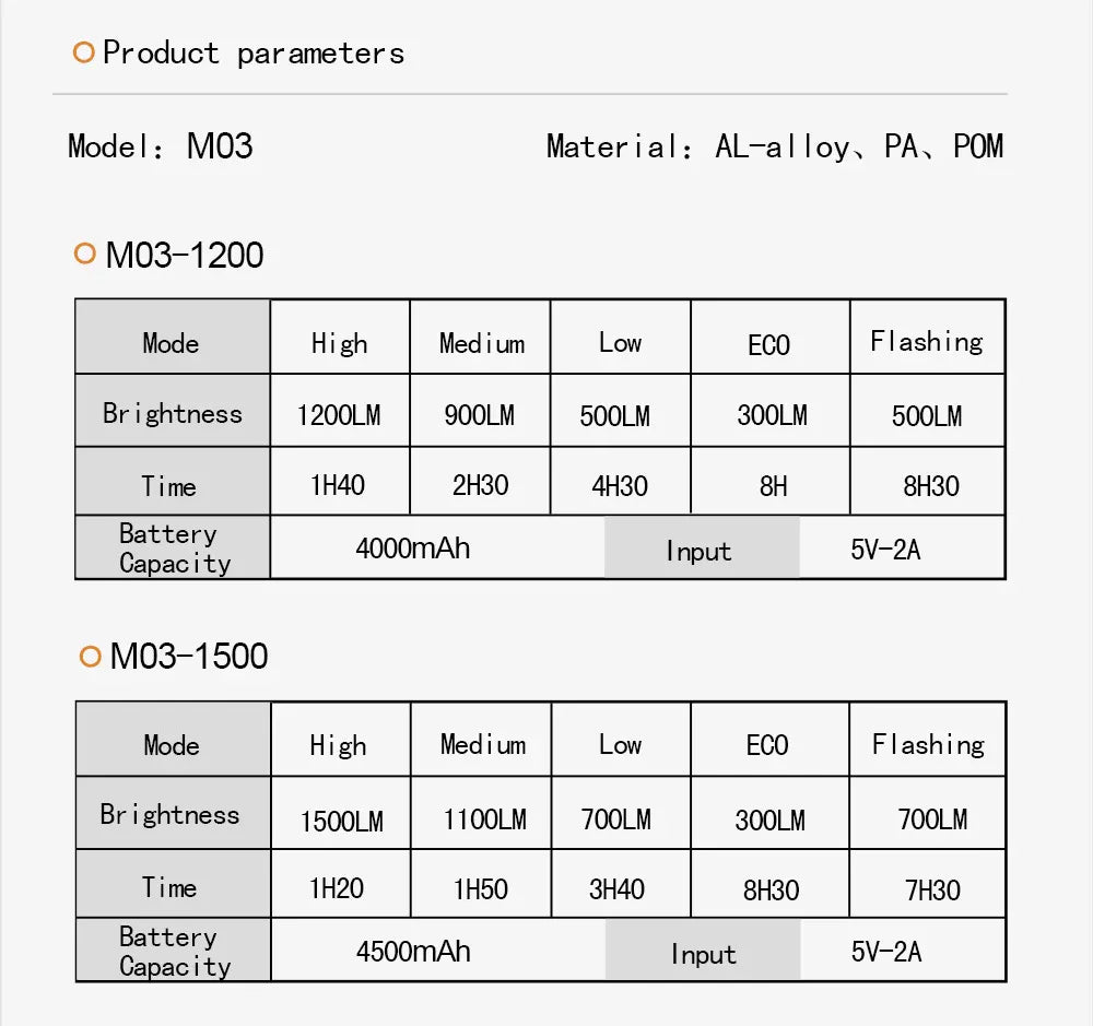 פנס לאופניים להתקנה על הכידון ERC M03 1200\1500 - Bikes Online