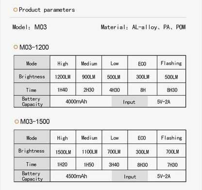 פנס לאופניים להתקנה על הכידון ERC M03 1200\1500 - Bikes Online
