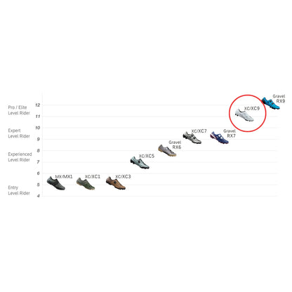 נעלי רכיבה לאופני שטח שימאנו Shimano S-PHYRE XC9 (XC903)
