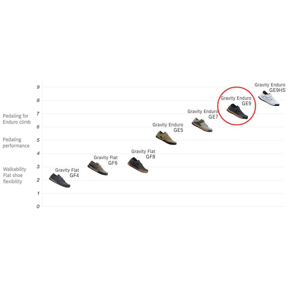נעלי רכיבה לאופני שטח שימאנו Shimano GE9 (GE900) שחור