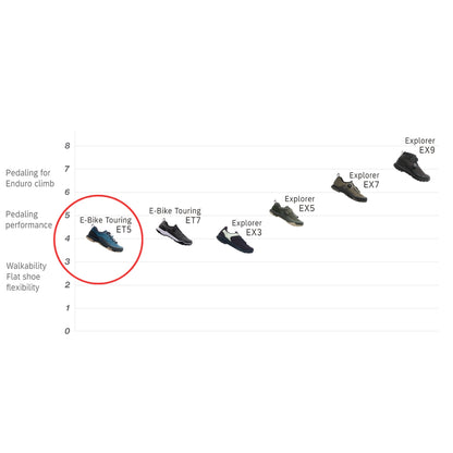 נעלי רכיבה לאופני שטח שימאנו Shimano ET5 (ET501) שחור