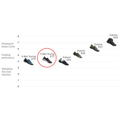 נעלי רכיבה לאופני שטח שימאנו Shimano ET7 (ET701) שחור