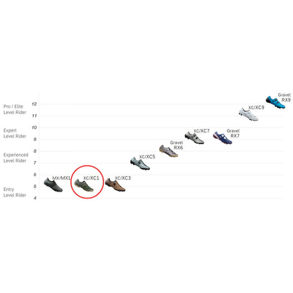 נעלי רכיבה לאופני שטח שימאנו Shimano XC1 (XC-102) שחור