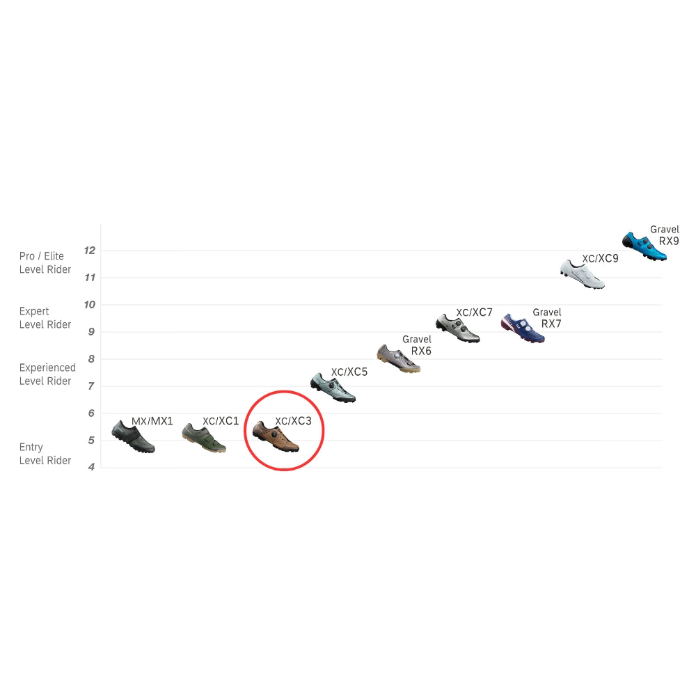 נעלי רכיבה לאופני שטח שימאנו Shimano XC3 (XC-302) שחור