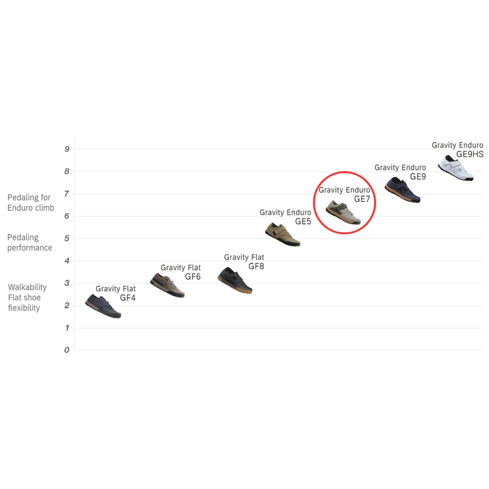 נעלי רכיבה לאופני שטח שימאנו Shimano GE7 (GE700) אפור