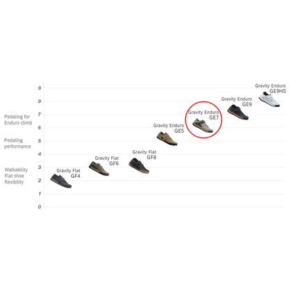 נעלי רכיבה לאופני שטח שימאנו Shimano GE7 (GE700) אפור