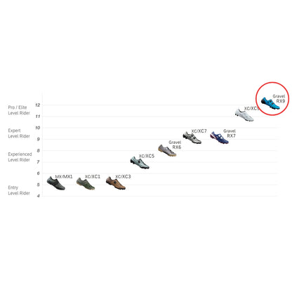 נעלי רכיבה לאופני גראבל שימאנו Shimano S-PHYRE RX9 (RX910)