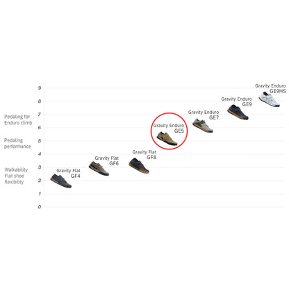 נעלי רכיבה לאופני שטח שימאנו Shimano GE5 (GE500) שחור