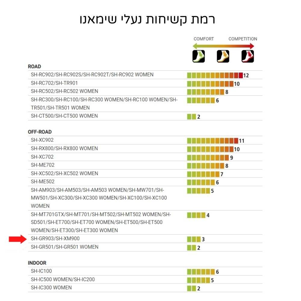 נעלי רכיבה לאופני שטח שימאנו Shimano SH-GR903 שחור