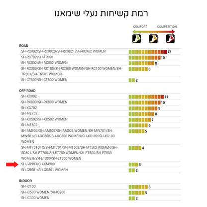 נעלי רכיבה לאופני שטח שימאנו Shimano SH-GR903 שחור