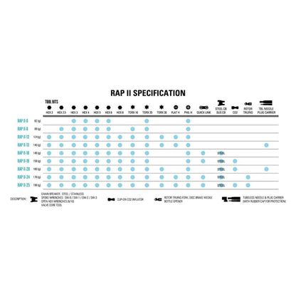 אולר כלים Lezyne Rap II 20 Tubless