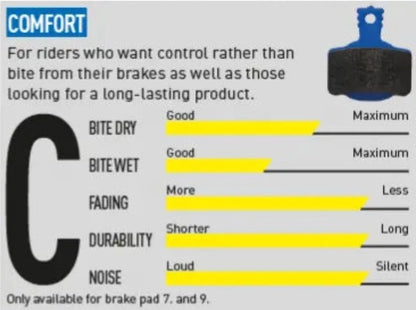 רפידות דיסק מגורה MAGURA MT2/4/6/8 C - Bikes Online