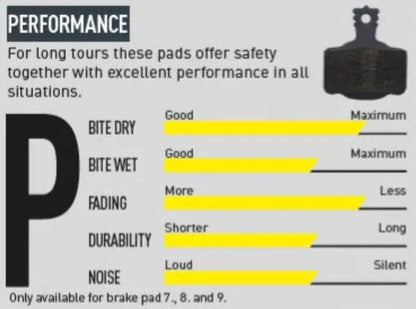 רפידות דיסק מגורה MAGURA MT5/7 P8 - Bikes Online