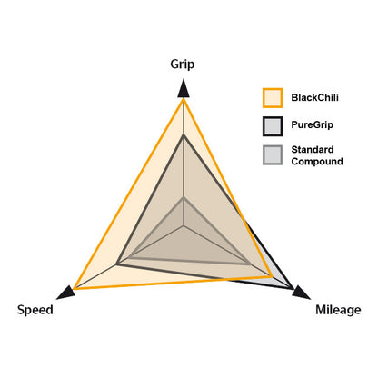 צמיג לאופני כביש קונטיננטל Continental Grand Prix 5000